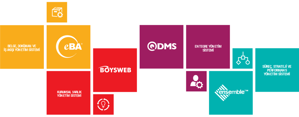 Bimser Çözüm - eBA, BOYSWEB, QDMS, Ensemble